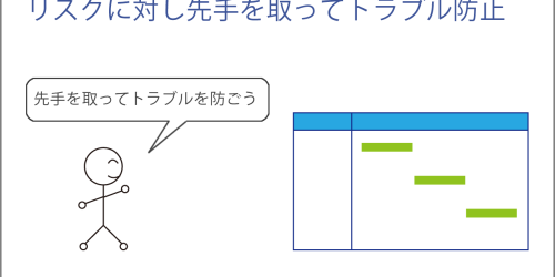 リスクに対し先手を取ってトラブル防止