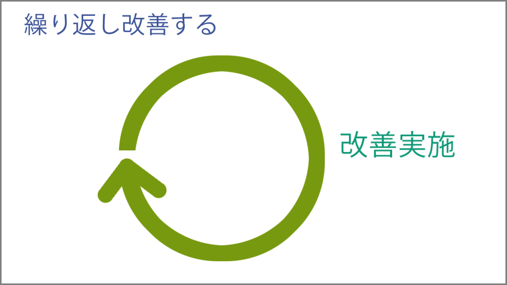 繰り返し改善する