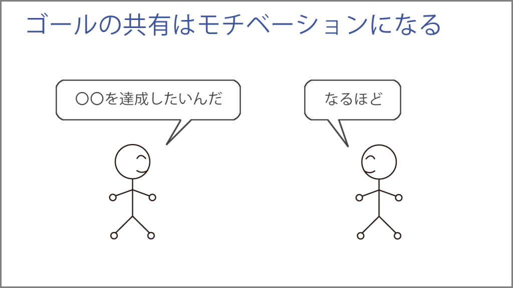 ゴールの共有はモチベーションになる