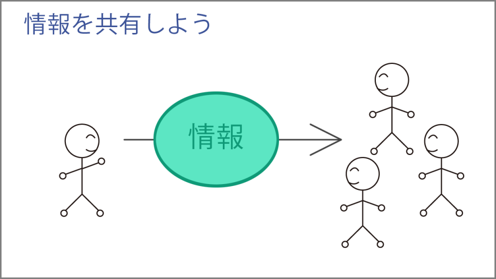 情報を共有しよう