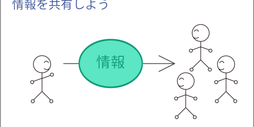 情報を共有しよう