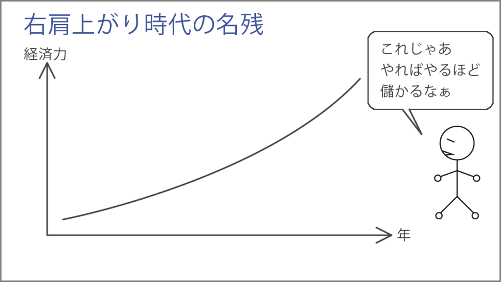 右肩上がりの時代の名残