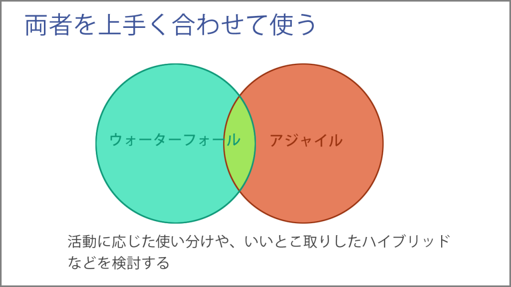 アジャイルとウォーターフォールを上手く合わせて使う