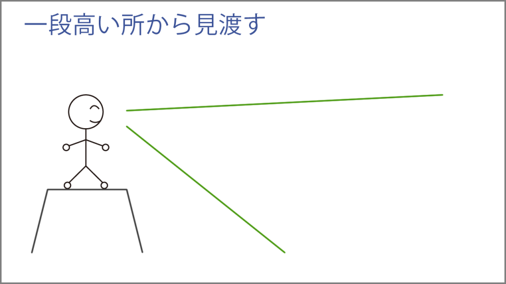 一段高い所から見渡す