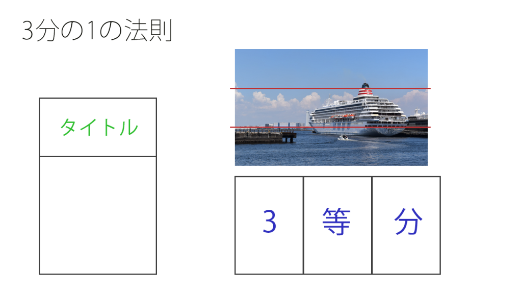 3分の1の法則