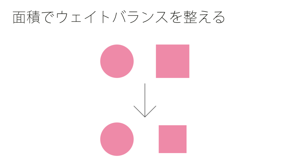 面積でウェイトバランスを整える