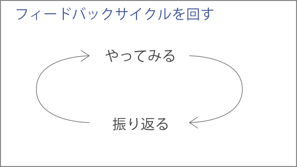 フィードバックサイクルを回す