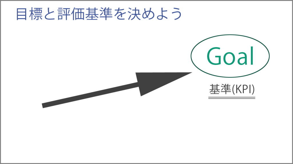 目標と評価基準を決めよう