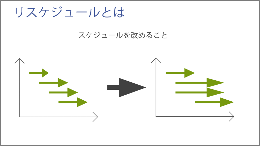 リスケジュールとは