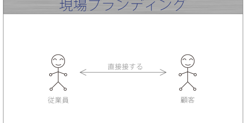 現場ブランディング