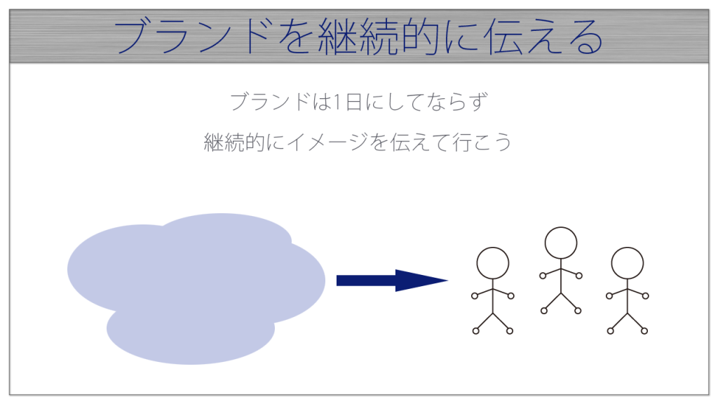 ブランドイメージは継続的に伝えていきましょう