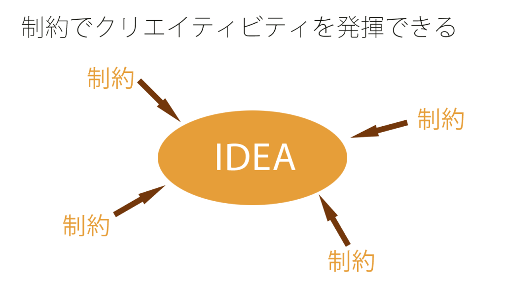 制約でクリエイティビティを発揮できる