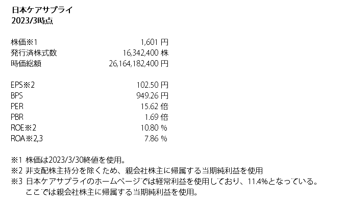 日本ケアサプライの2023年3月時点の株式指標