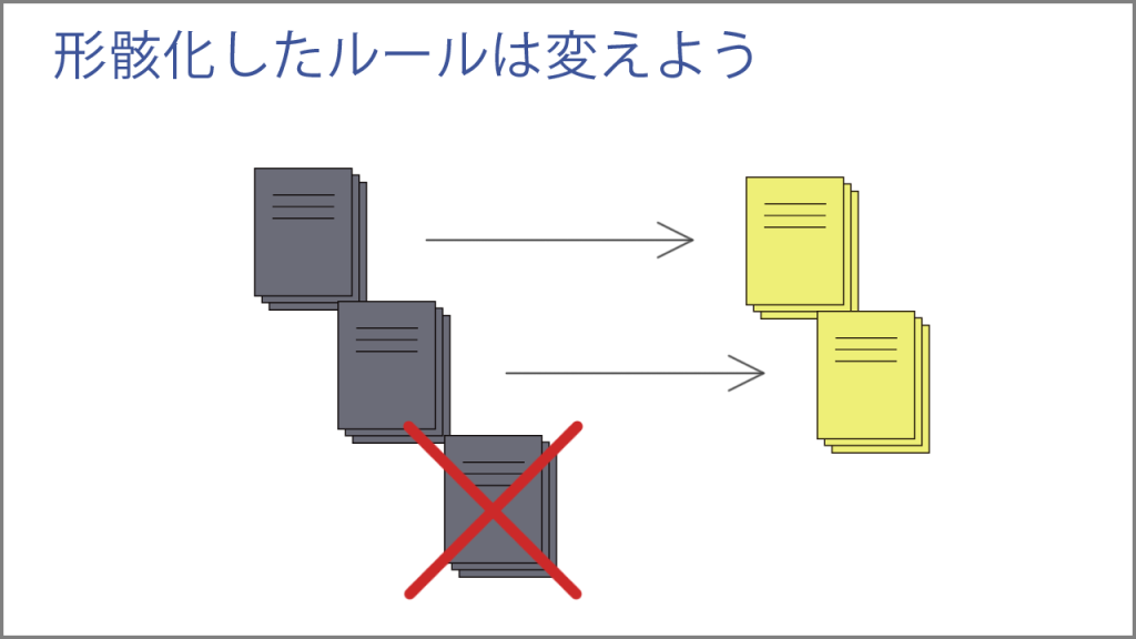 形骸化したルールは変えて効率化しましょう