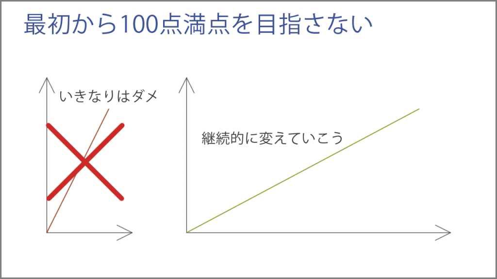 最初から100点満点を目指さない