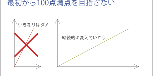 最初から100点満点を目指さない