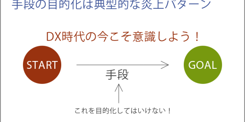 手段の目的化は典型的な炎上パターン