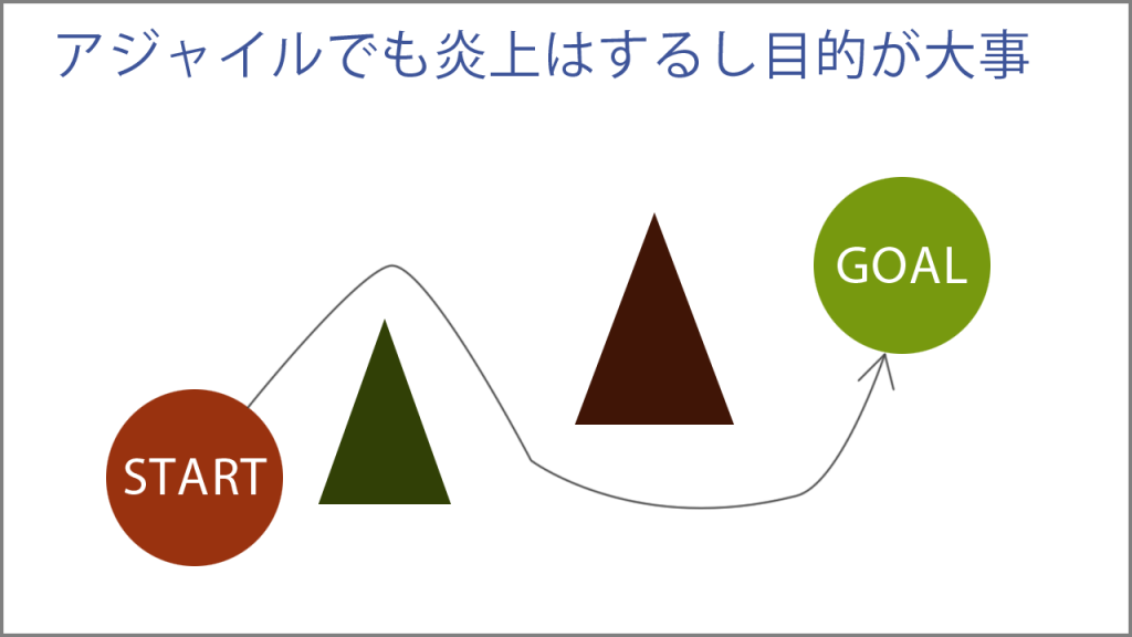 アジャイルでも炎上はするし目的が大事