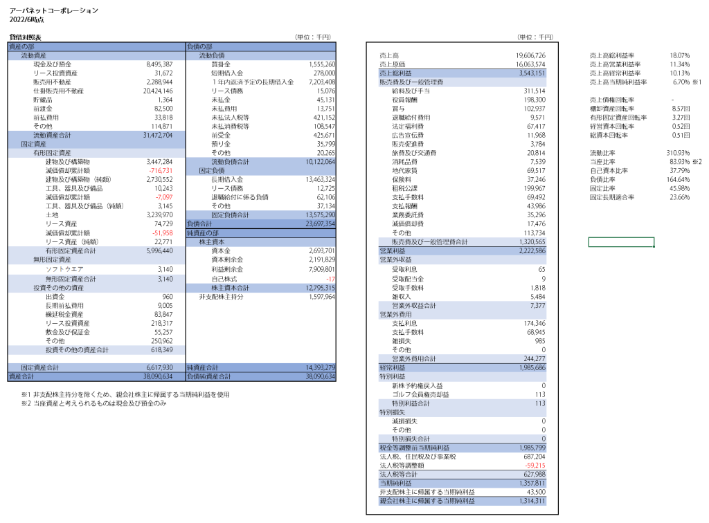 アーバネットコーポレーションの2022年6月時点の経営分析