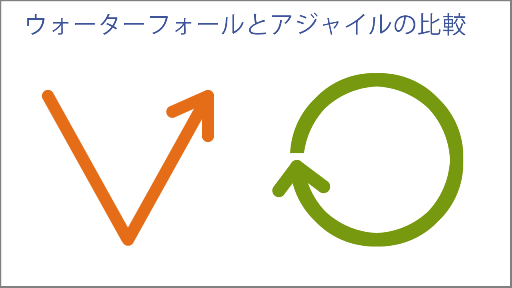 ウォーターフォールとアジャイルの違い