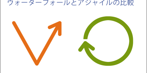 ウォーターフォールとアジャイルの違い