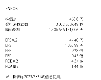 ENEOSの2023年5月時点の株式指標