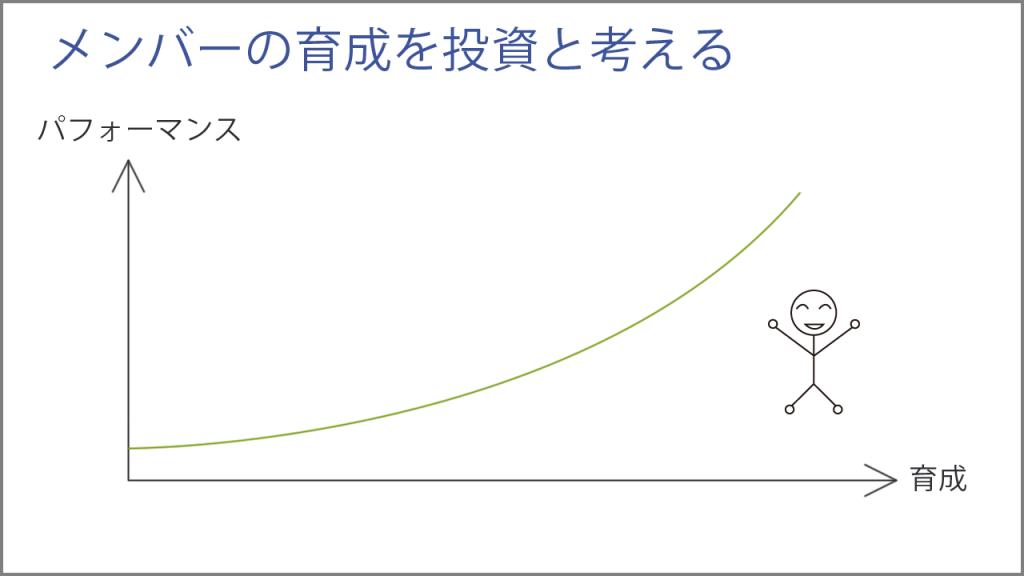 メンバーの育成を投資と考える