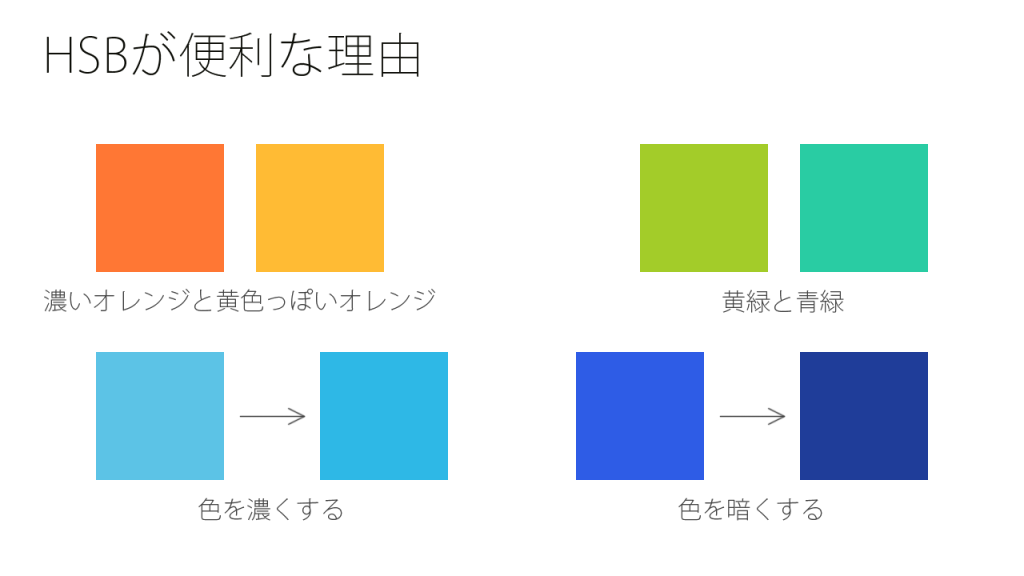 HSBが便利な理由
