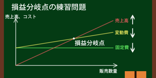 損益分岐点の練習問題