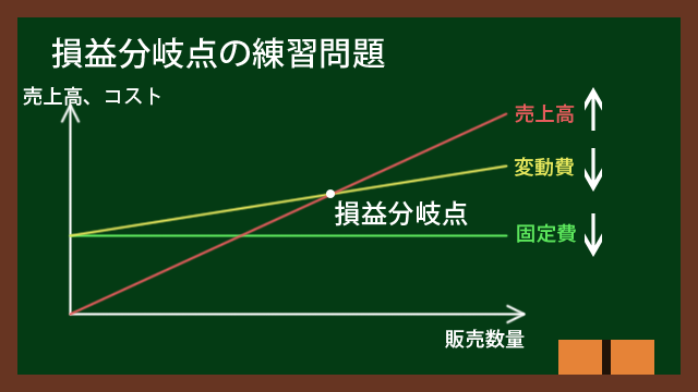 損益分岐点の練習問題