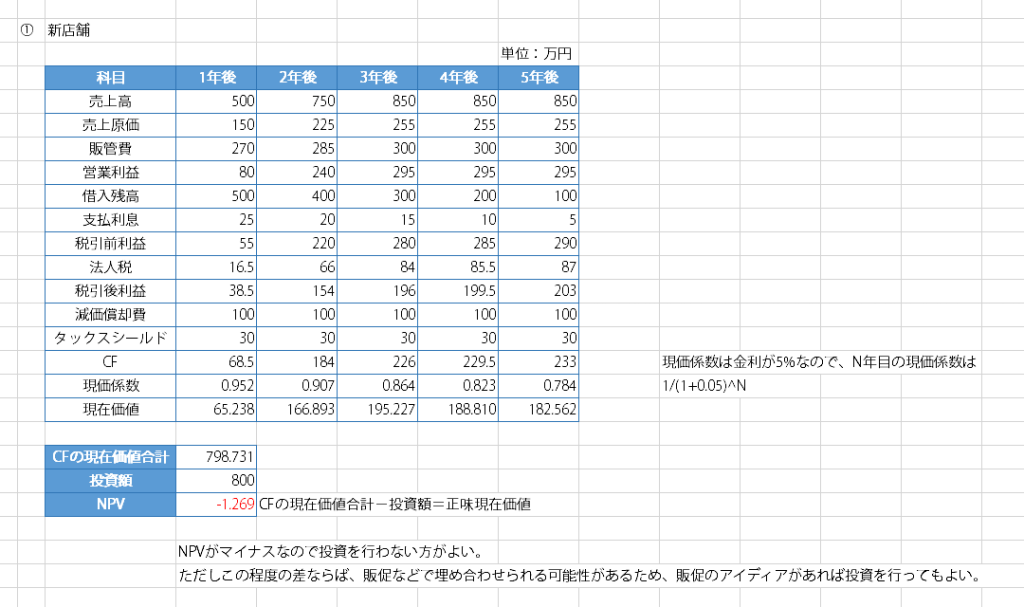 飲食店の新規出店におけるDCF法の練習問題の解答と解説