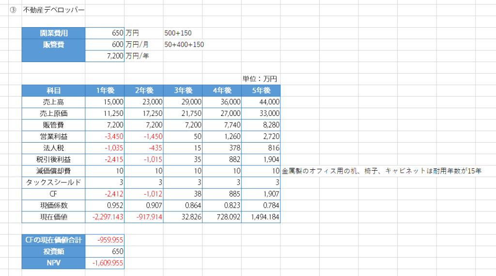 大都市への支店出店におけるDCF法の練習問題の解答と解説