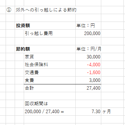 郊外への引っ越しによる節約における回収期間法の練習問題の解答と解説