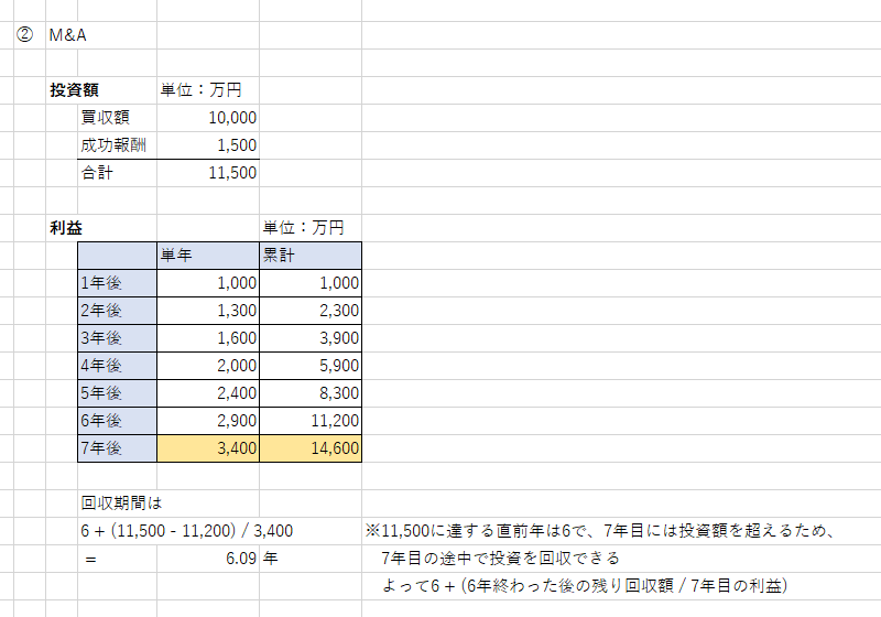 M&Aによる事業拡大における回収期間法の練習問題の解答と解説