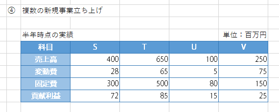 新規事業の半年時点での事業別貢献利益の練習問題の解答と解説