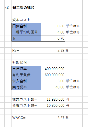 メーカーが新工場を設立するケースの練習問題の解答と解説