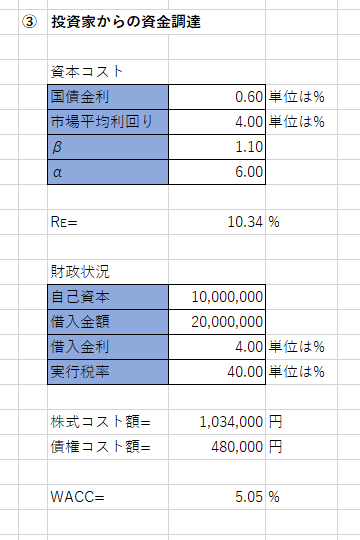 軌道に乗り始めた企業が投資家から資金調達するケースの練習問題の解答と解説