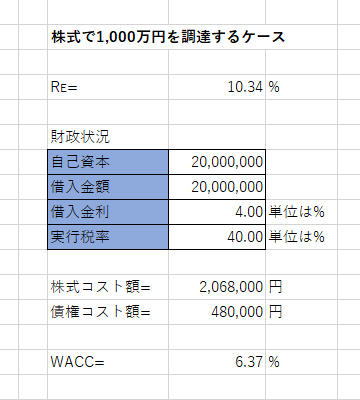 軌道に乗り始めた企業が投資家から資金調達するケースの練習問題2で全額株式のケースの解答と解説