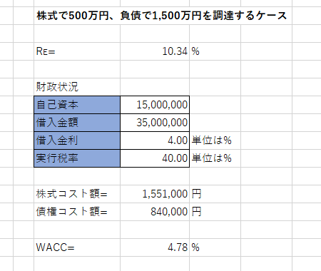 軌道に乗り始めた企業が投資家から資金調達するケースの練習問題2で株式と負債の両方で調達するケースの解答と解説