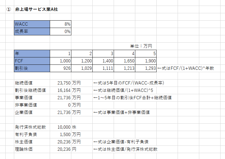 堅実な非上場サービス業で企業価値を計算する練習問題の解答と解説