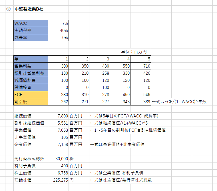 急成長中の中堅製造業で企業価値を計算する練習問題の解答と解説