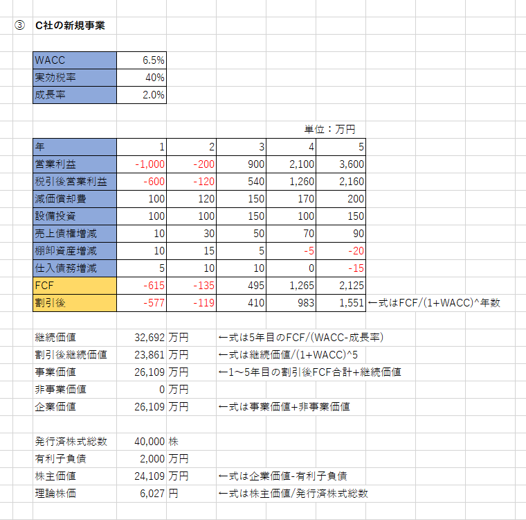 新規事業で企業価値を計算する練習問題の解答と解説