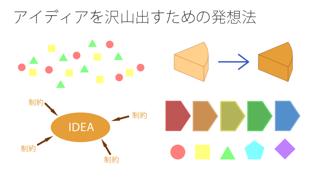 アイディアを沢山出すための発想法