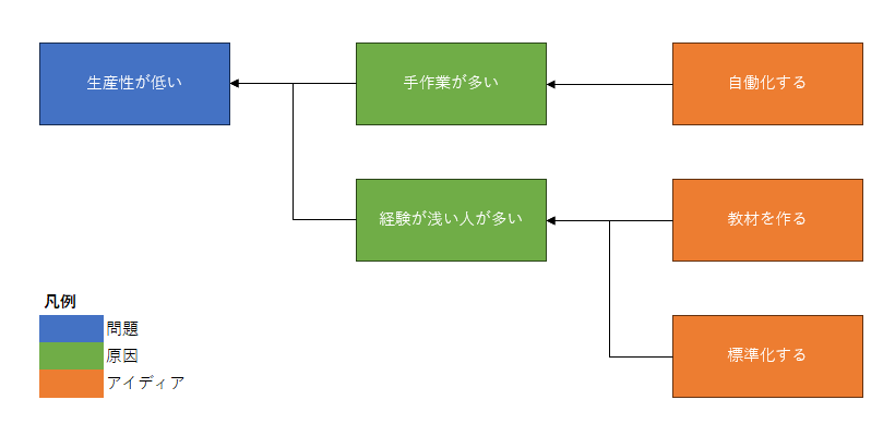 議論内容の図解
