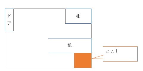 場所の図解